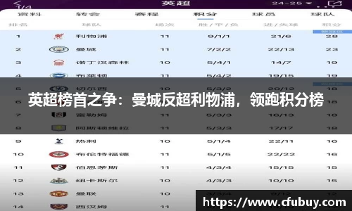 英超榜首之争：曼城反超利物浦，领跑积分榜